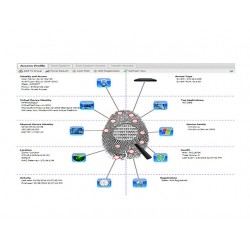 Решение Extreme Networks Network Access Control (NAC)