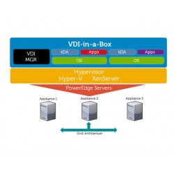 Решения виртуализации рабочих столов Dell Программно-аппаратный комплекс Dell DVS Simplified Appliance
