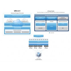 VMware vSphere with Operations Management