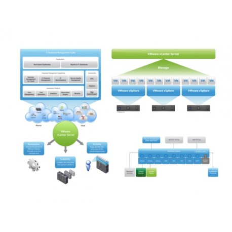 VMware vCenter Operations Manager