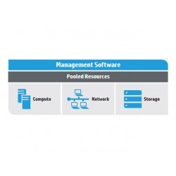 Услуга по установке и настройке HP OneView Startup Installation and Configuration Service